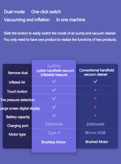 LYDSTO HANDHELD Vacuum Cleaner & Portable Inflator